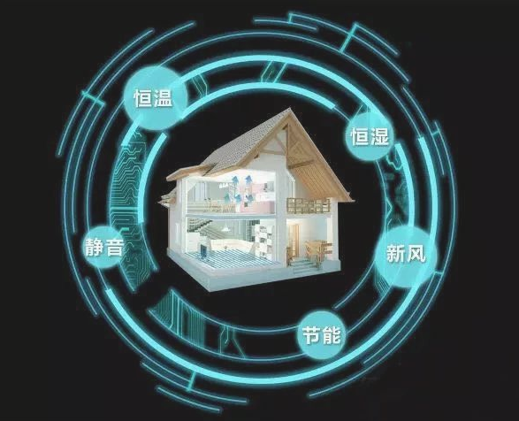 三恒系統(tǒng)、五恒系統(tǒng)哪些品牌做得好？