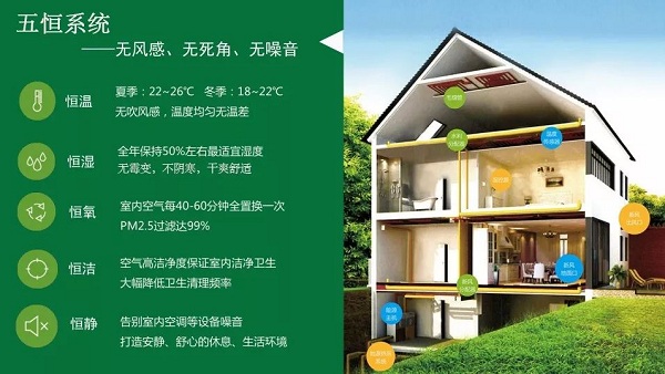 五恒系統(tǒng)的特點：“五恒”科技，于“細(xì)微”處知冷暖