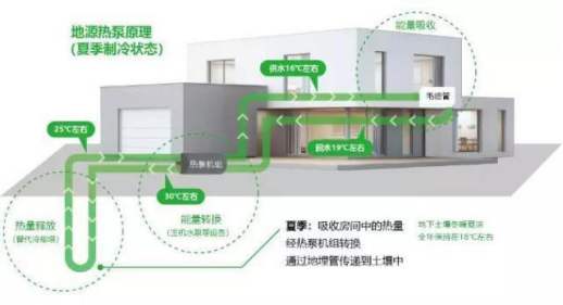 五恒系統(tǒng)的特點：“五恒”科技，于“細(xì)微”處知冷暖