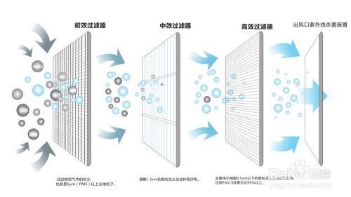 五恒系統(tǒng)的特點：“五恒”科技，于“細(xì)微”處知冷暖