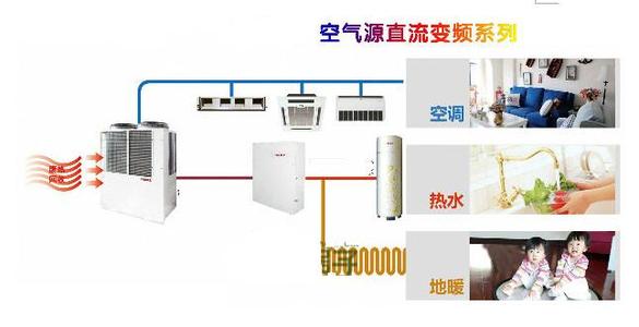 空氣能熱泵采暖原理常識以及和空調的區(qū)別