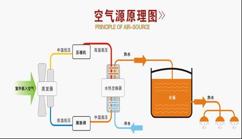 空氣能熱泵在花卉大棚中采暖怎么樣？