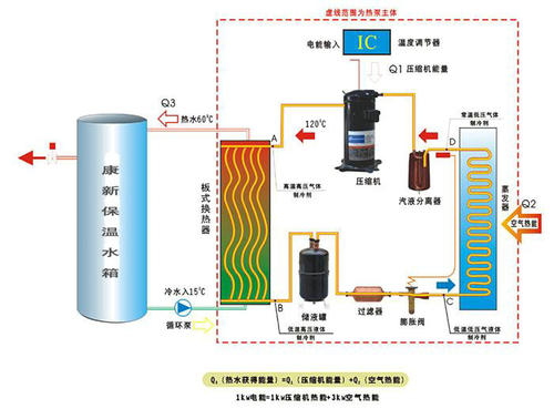 空氣能熱泵在花卉大棚中采暖怎么樣？
