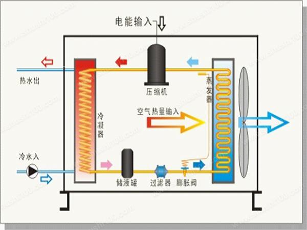 空氣能熱泵在花卉大棚中采暖怎么樣？