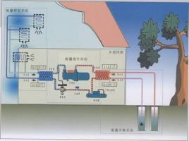 水源熱泵有哪些優(yōu)勢？