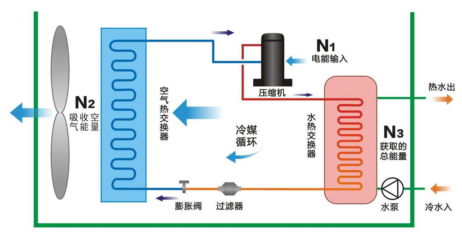 空氣能熱泵和空調的區(qū)別有哪些？