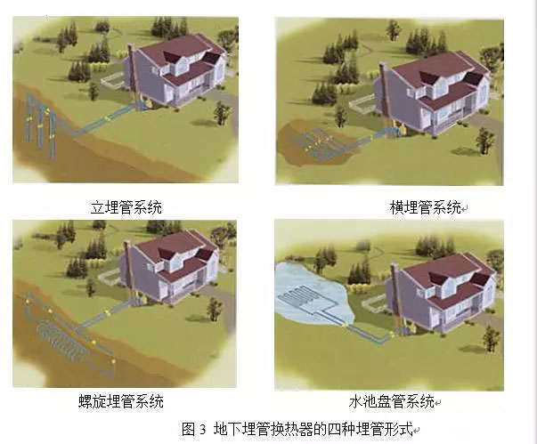別墅地源熱泵實(shí)施方案及別墅地源熱泵設(shè)計(jì)