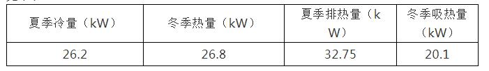 別墅地源熱泵實(shí)施方案及別墅地源熱泵設(shè)計(jì)