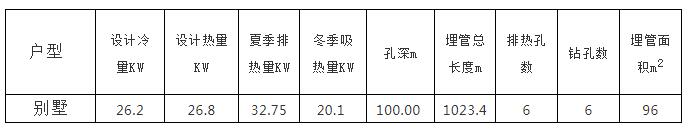 別墅地源熱泵實(shí)施方案及別墅地源熱泵設(shè)計(jì)