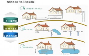 地源熱泵系統(tǒng)節(jié)能效果怎么樣？