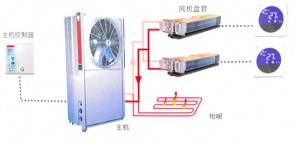 地源熱泵節(jié)能環(huán)保的具體表現(xiàn)在哪？