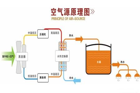 空氣能熱泵如何維護(hù)保養(yǎng)？