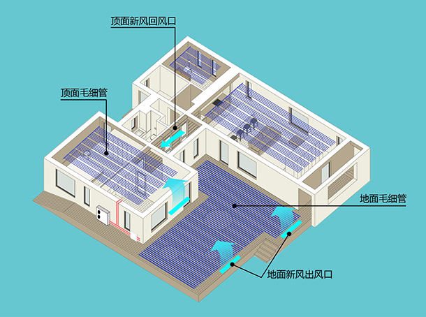 毛細管空調(diào)五恒系統(tǒng)常見問題及解答
