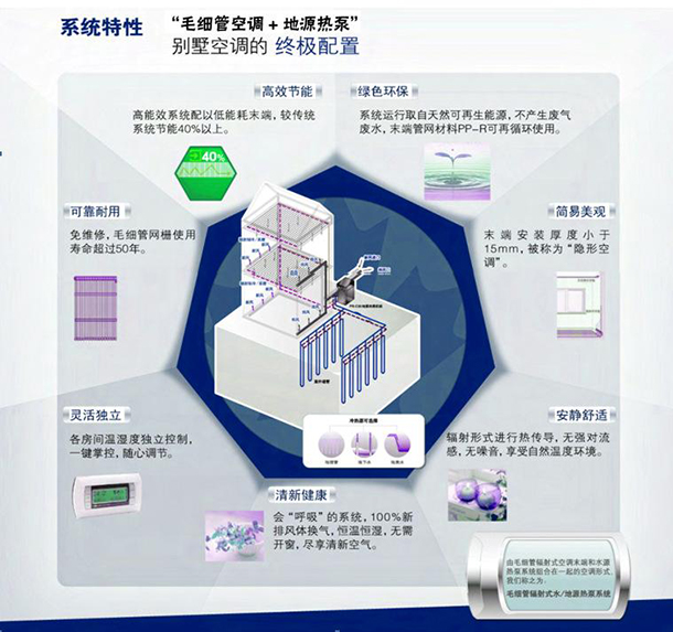 毛細管空調(diào)五恒系統(tǒng)常見問題及解答