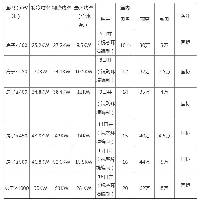 地源熱泵一套多少錢(qián)？地源熱泵多少錢(qián)一平方？