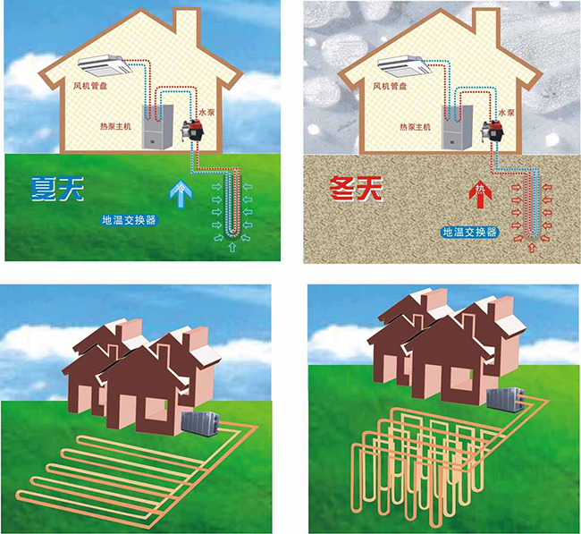 地源熱泵空調(diào)的價(jià)格是多少？地源熱泵空調(diào)價(jià)格有優(yōu)勢(shì)嗎？