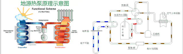 地源熱泵為什么更節(jié)能？