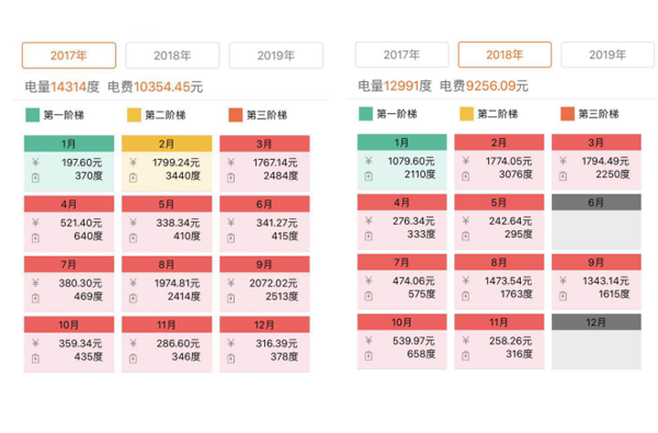 地源熱泵為什么更節(jié)能？