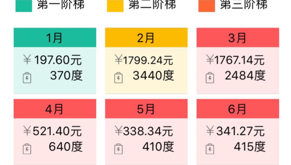 地源熱泵省電如何用地暖費(fèi)用數(shù)據(jù)說話？