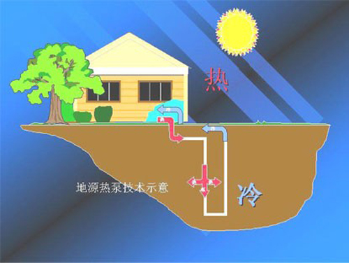 地源熱泵省電如何用地暖費(fèi)用數(shù)據(jù)說話？