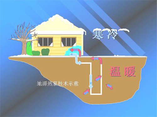 地源熱泵省電如何用地暖費(fèi)用數(shù)據(jù)說話？