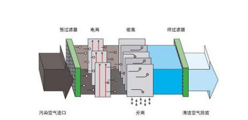 如何區(qū)別三恒系統(tǒng)、五恒系統(tǒng)和毛細(xì)管空調(diào)？