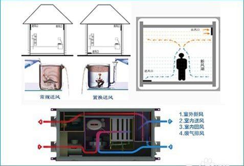 恒溫恒濕恒氧系統(tǒng)多少錢(qián)？
