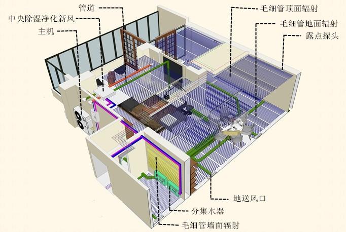 五恒系統(tǒng)讓你四季如春！