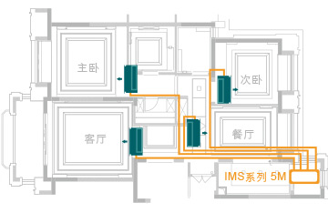 中央空調(diào)清洗保養(yǎng)：為什么要經(jīng)常清洗中央空調(diào)？