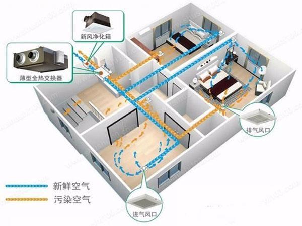 五恒系統(tǒng)成為別墅裝修的標(biāo)配新寵