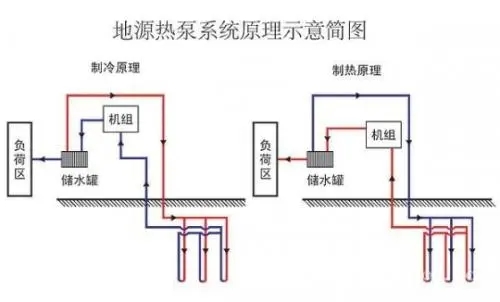 地源熱泵發(fā)展瓶頸有哪些？
