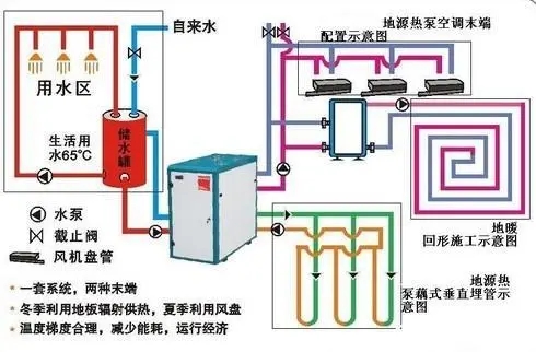 地源熱泵發(fā)展瓶頸有哪些？