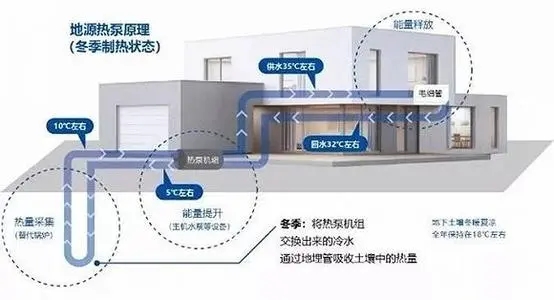 五恒系統(tǒng)有哪些優(yōu)缺點？