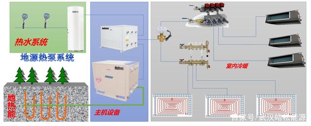 地源熱泵系統(tǒng)會(huì)受新冠疫情傳染嗎？