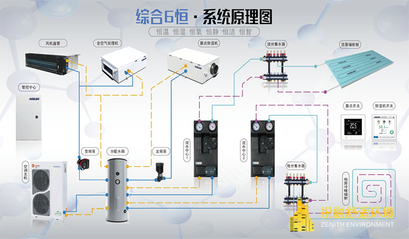 六恒系統(tǒng)和三恒系統(tǒng)有什么區(qū)別？