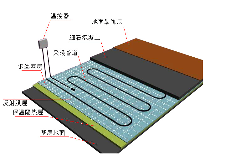 地源熱泵五恒系統(tǒng)常見問題及解答（三）：使用與維護(hù)篇