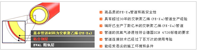 德國(guó)瑞好管